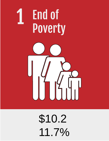 1EndofPoverty