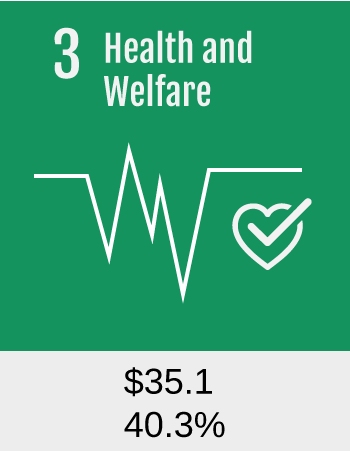 3HealthAndWelfare