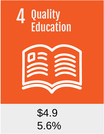 4QualityEducation