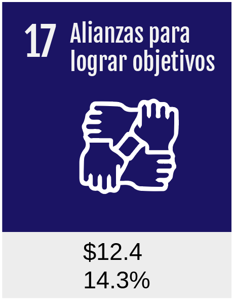 17Alianzas