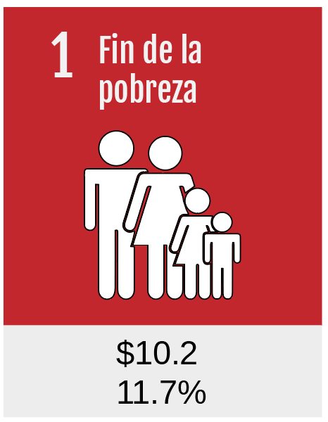 1FinPobreza
