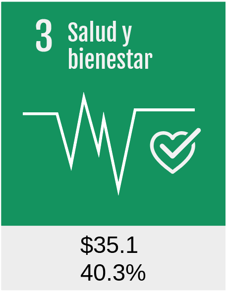 3SaludBienestar