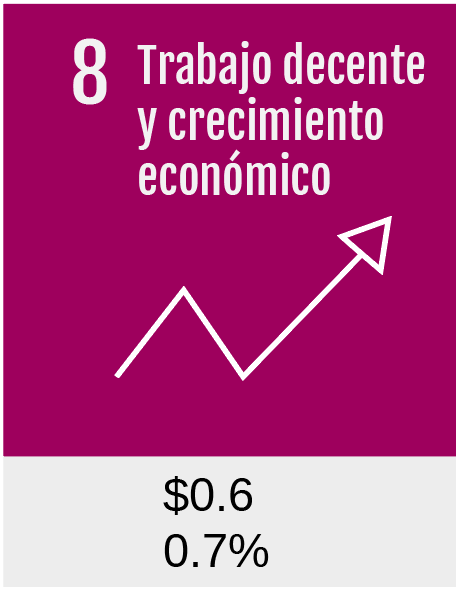 8TrabajoCrecimiento
