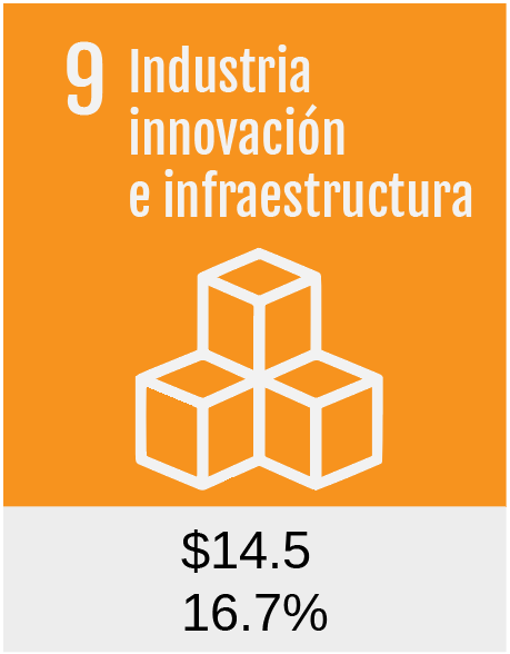 9Industria