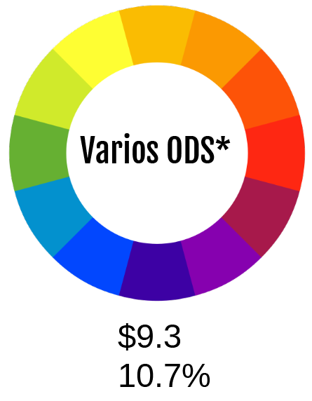 VariosODS